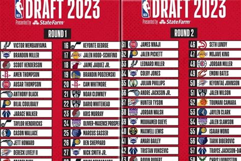 Nba Draft Nba Lista Completa De Traspasos Jugadores Y Equipos