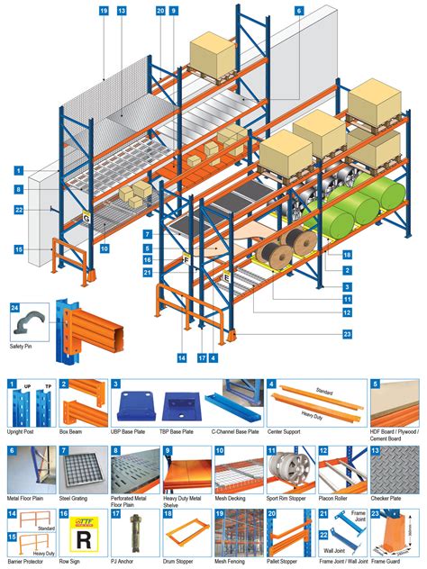 Heavy Duty Pallet Racking Accessories - SIM WIN LIANG Singapore