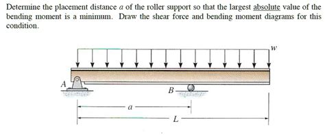 Solved Determine The Placement Distance A Of The Roller Support So