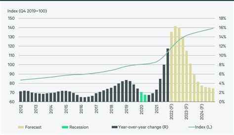 Implications For Construction Costs CBRE Canada