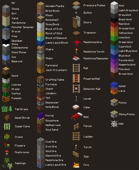 Block Reference Guide 2 Mine And Craft Minecraft Blocks Minecraft