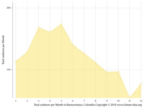 Clima Buenaventura Temperatura Climograma Y Temperatura Del Agua De