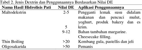 Tinjauan Pustaka Tanaman Umbi Gadung Dioscorea Hispida Dennst