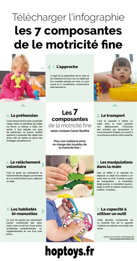 Les Composantes De La Motricit Fine Motricit Fine Ducation