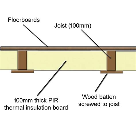 Underfloor Insulation Of Suspended Timber Floors - Great Home