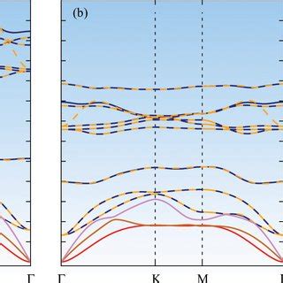 The Phonon Spectra Of The Monolayer H Mote Under Different Biaxial