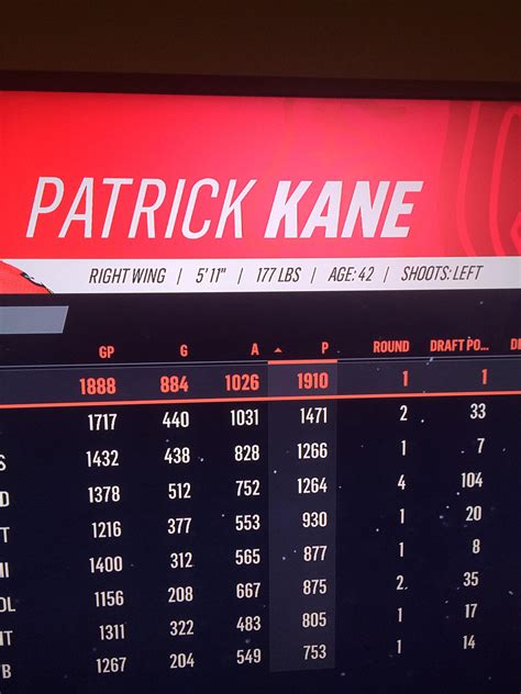 Nhl Stats