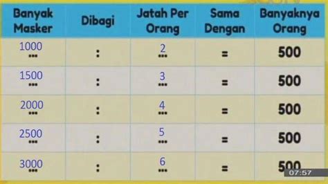 Soal Dan Jawaban SBO TV SD Kelas 3 Kamis 26 November 2020 Berapa