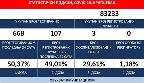 Institut Za Javno Zdravlje 14 9 2022 Novi Pozitivni Rezultati