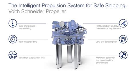 Yachts Voith Yacht System Propulsion