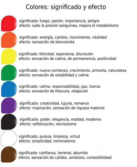 Psicologia Del Color Que Es Y Cual Es El Significado De Los Colores En