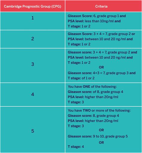 Grading And Staging Infopool