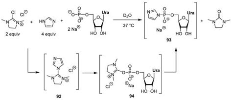 Molecules Free Full Text Synthetic Strategies For Dinucleotides