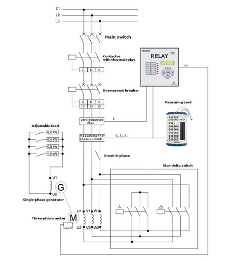 Laboratory Test of Protection methods for three-phase motors using relay