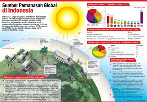 Astronomi Pintar Efek Rumah Kaca Pemanasan Global Dan Perubahan Iklim