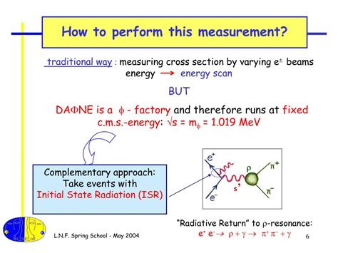 Ppt Measurement Of E E Hadronic Cross Section With Radiative