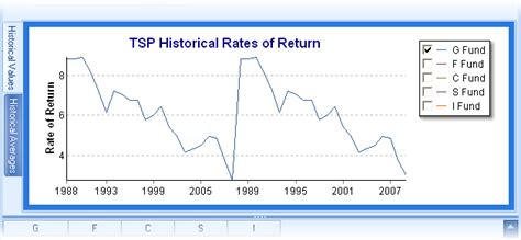 Tsp Historical Data