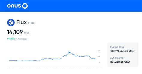 Flux Price Today VND Live FLUX To VND Conversion 24 7