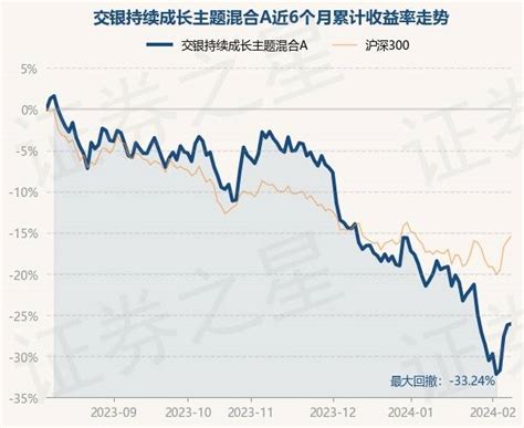 2月8日基金净值：交银持续成长主题混合a最新净值12451，涨019重仓股单位净值数据