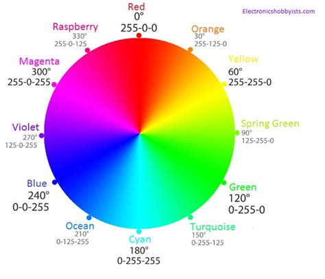 Rgb Led Color Chart