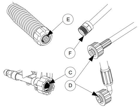 Yard Force Yf Pressure Washer Owner S Manual