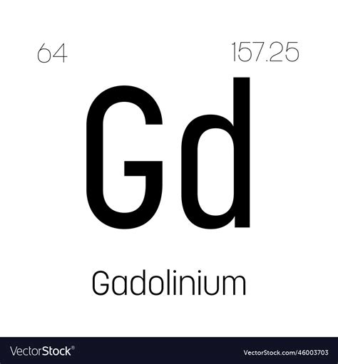 Gadolinium Periodic Table