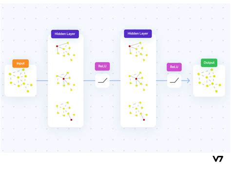 A Beginners Guide To Graph Neural Networks