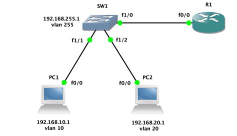 Designate a separate VLAN for Layer 2 Switch management