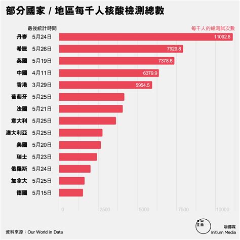 被核酸支配的生活，什麼成了「新常態」？｜被疫情改變的生活｜深度｜大陸｜端傳媒 Initium Media