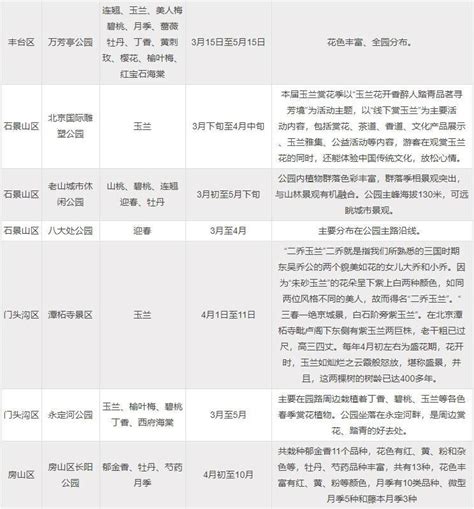 北京公园赏花时间表2023旅泊网