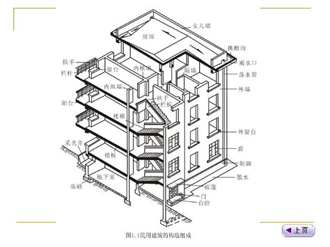 民用建筑构造概述ppt讲义word文档在线阅读与下载无忧文档