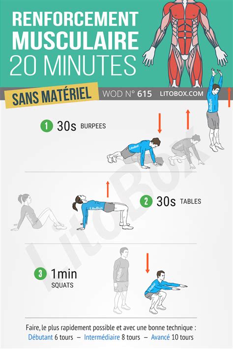 Programme de renforcement musculaire en 20 minutes #615 | Conseil