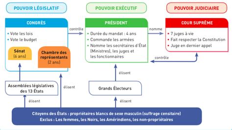 texte de 50 lignes sur la révolution française