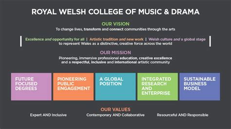 Who We Are Royal Welsh College Of Music And Drama