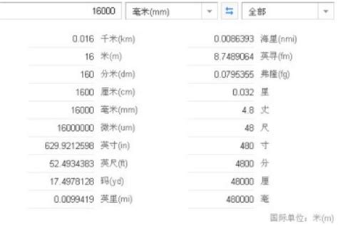 Mm是什么单位的毫米 长度单位 是一厘米的十分之一 探秘志