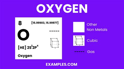 Oxygen O Definition Preparation Properties Uses Compounds