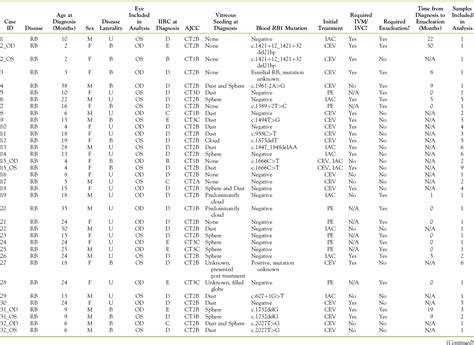 Table 1 From A Multicenter Analysis Of Nucleic Acid Quantification