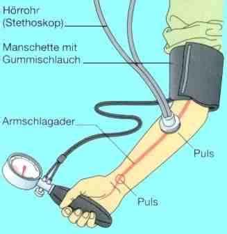 Druck Kolben Und Schweredruck Leifi Physik