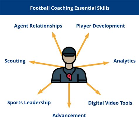 Your Path To Success As A Football Coach