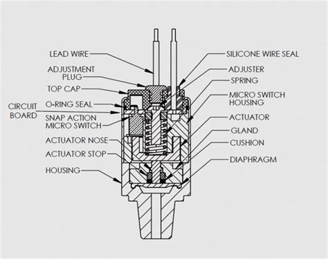 Push Button Switch Types and Circuit Diagram