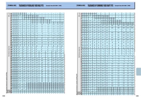 Tolerances - Holes JIS B 0401 -1999.pdf