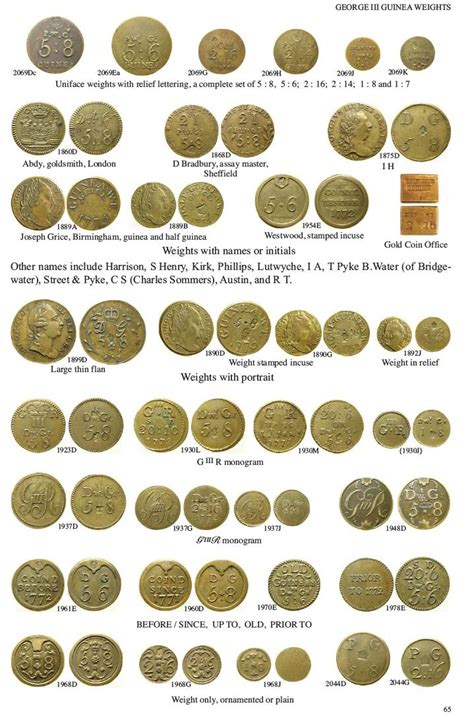 Coin Weights Of Europe Vol 1