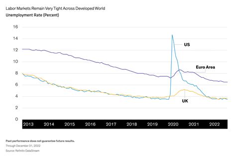 2023: A Year of Transition for the Global Economy – AdvisorAnalyst.com