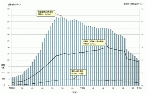 令和3年度茨城の学校統計（学校基本調査結果報告書）：調査結果の概要1／茨城県