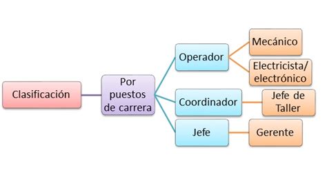 GestiÓn Del Talento Humano MÉtodo De ClasificaciÓn De Puestos