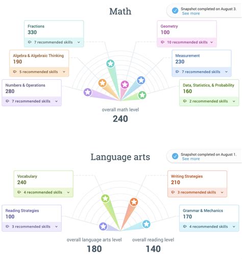 Meet The Suite Maximize Growth With Ixl’s Assessment Tools Ixl Official Blog