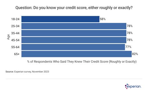 Average Credit Score In The Us Climbs To 715 In 2023 Heres Why That Matters Cranston Herald