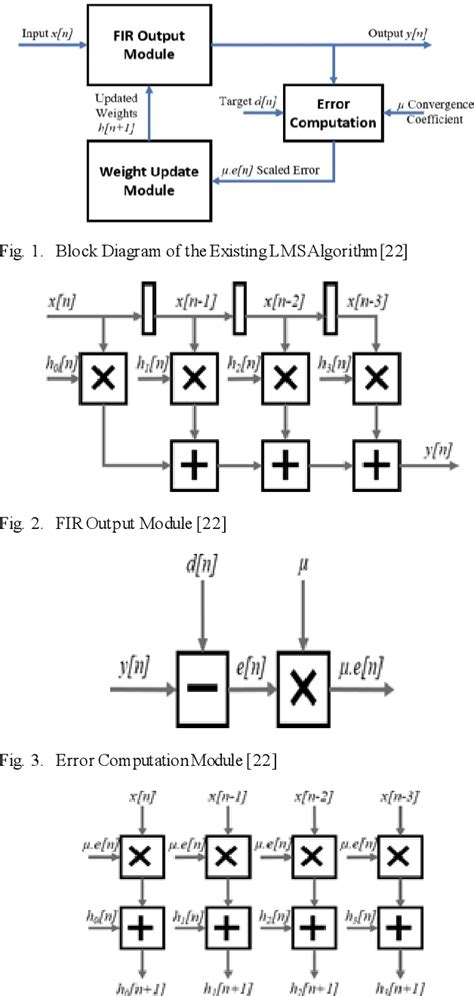 Figure 1 From An Efficient FPGA Implementation Of The Multiplier Less