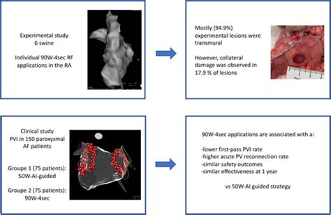 Impact Of High Power Short Duration Radiofrequency Ablation