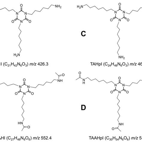 4 Structures And Molar Masses Of Hdi Monomer And Its Oligomers Hdi Download Scientific Diagram